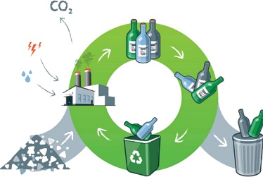 Closing the loop infographic